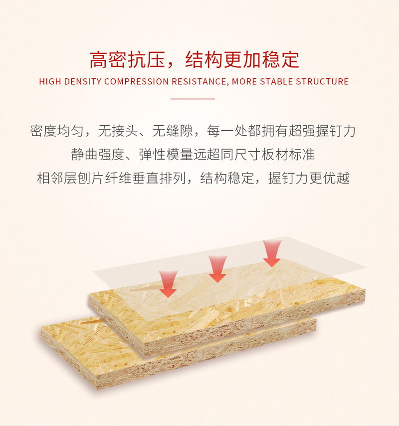 97国际欧松板利益