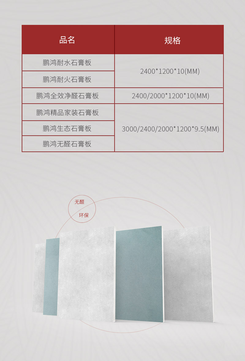 97国际石膏板规格