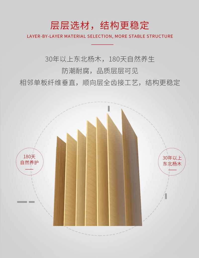 97国际阻燃板结构