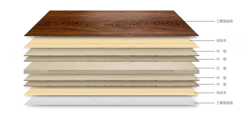 97国际板材简史之三 | 厚积薄发的“生态板”