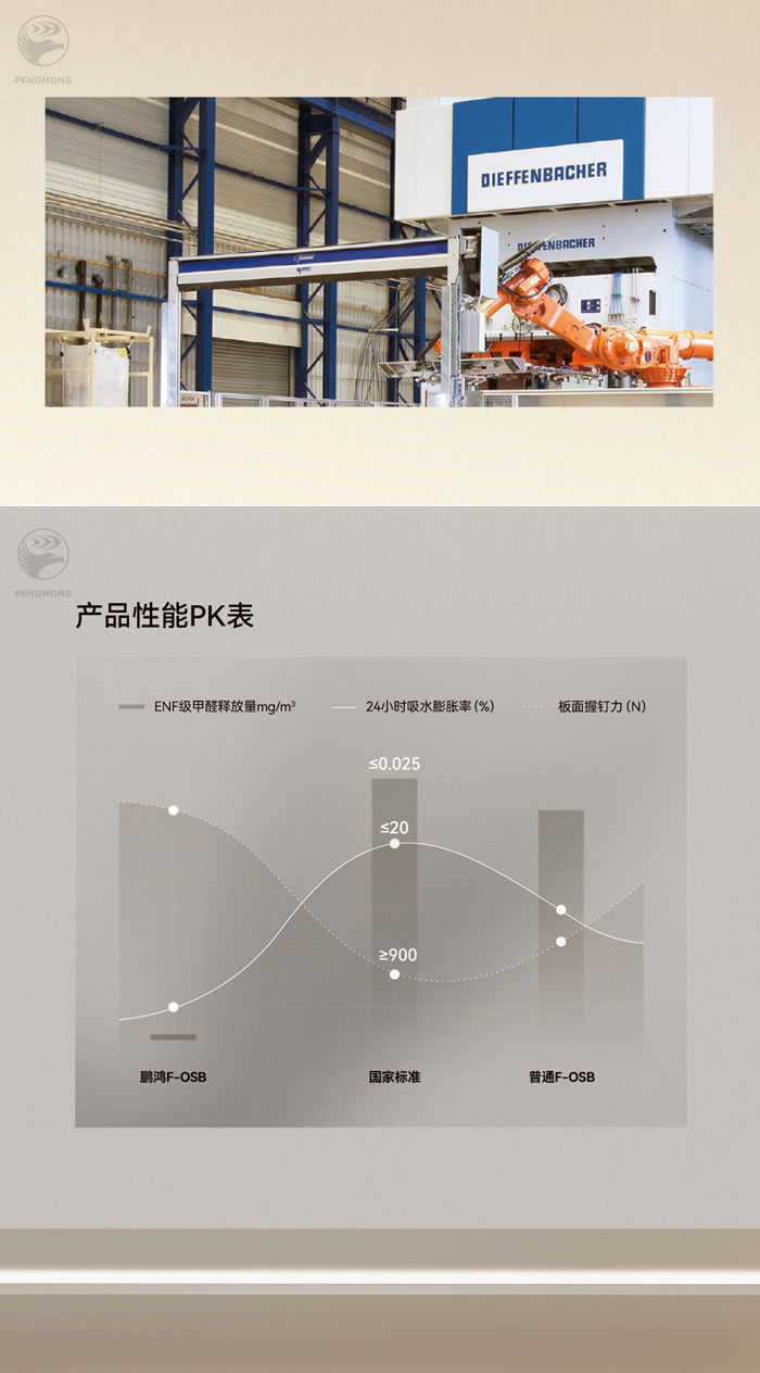 97国际fosb板材厚度